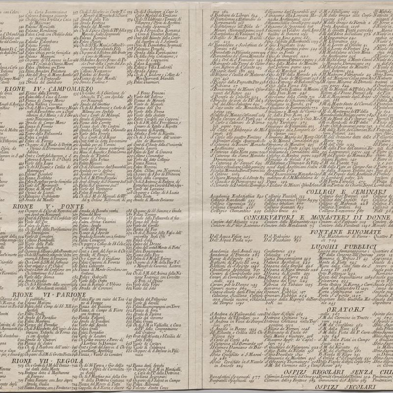 Nuova pianta di Roma data in luce da Giambattista Nolli l’anno MDCCXLVII, known as La Pianta Grande di Roma
