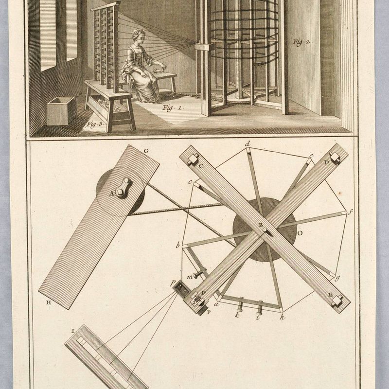 Equipment Used for Spinning Silk