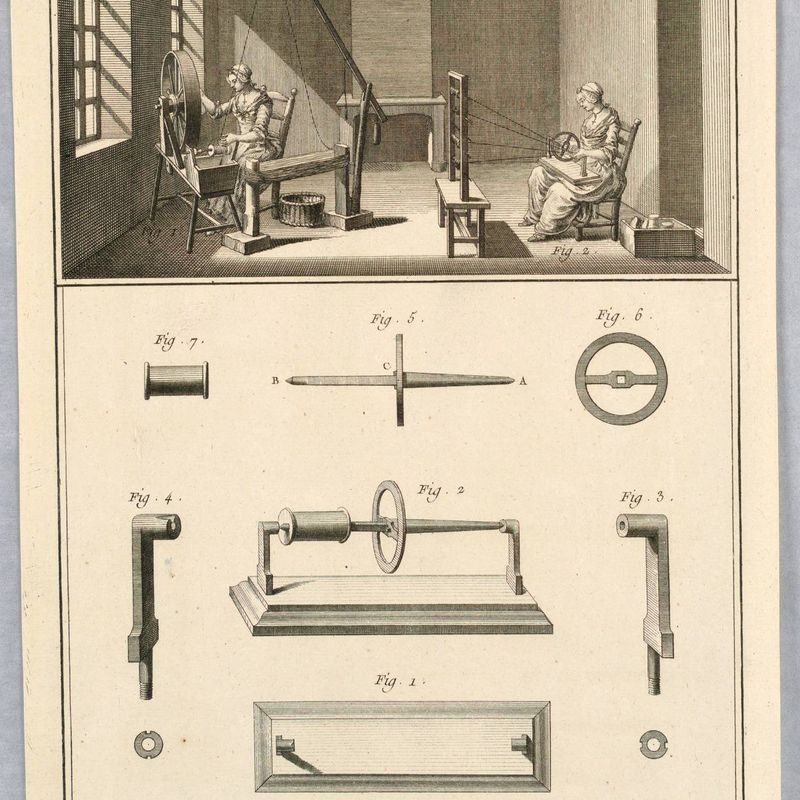 Equipment Used for Spinning Silk