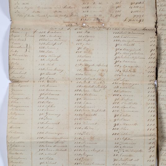 The Bank’s Forgotten Plantations