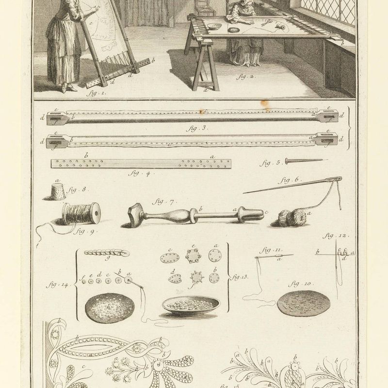 Brodeur (Embroiderer), Section 18, Plate 1, Encyclopédie, ou dictionnaire raisonné des sciences, des arts et des métiers (Encyclopedia, or Systematic Dictionary of the Sciences, Arts, and Trades), vol.19