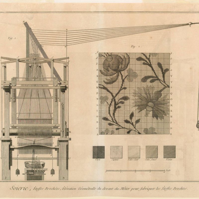 Equipment Used for Making Silk Textiles