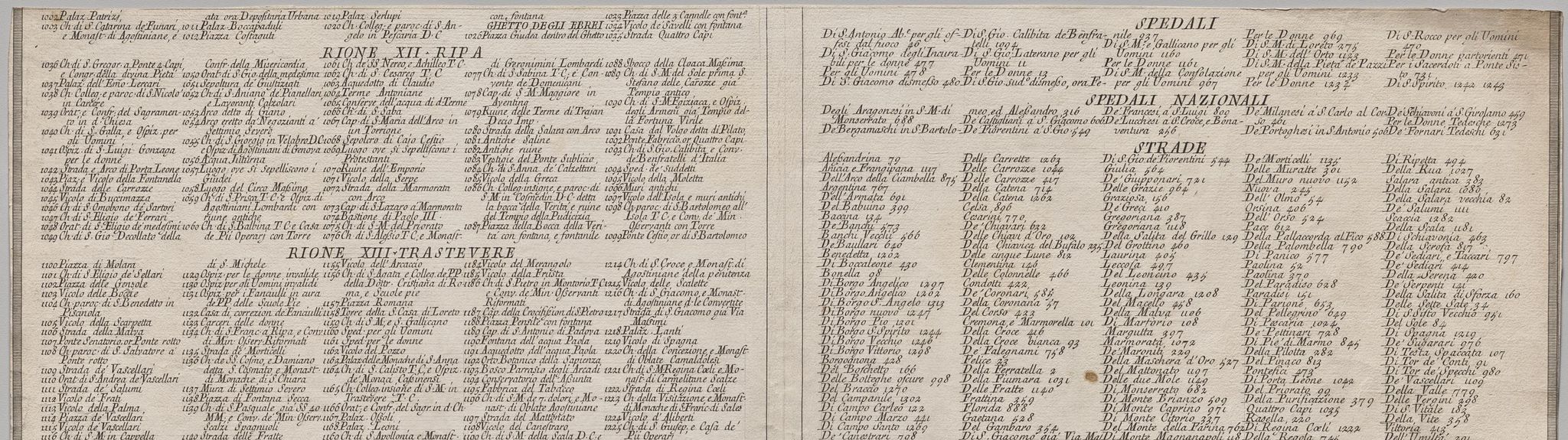 Nuova pianta di Roma data in luce da Giambattista Nolli l’anno MDCCXLVII, known as La Pianta Grande di Roma